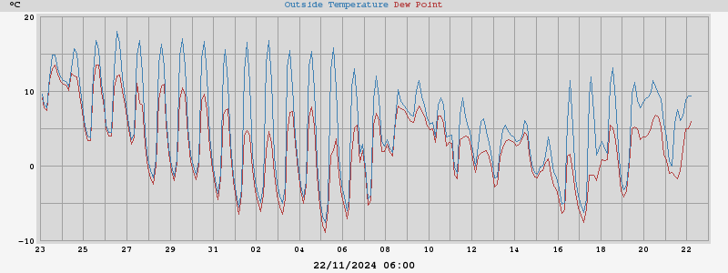 temperatura