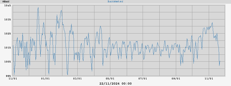 barometer