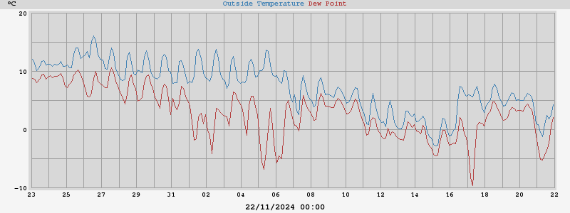 temperatura