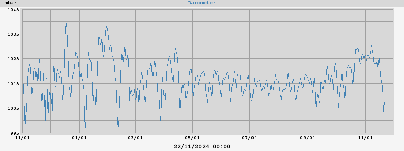 barometer